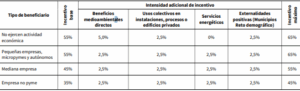 Proceso de Gestión Integral de Subvenciones